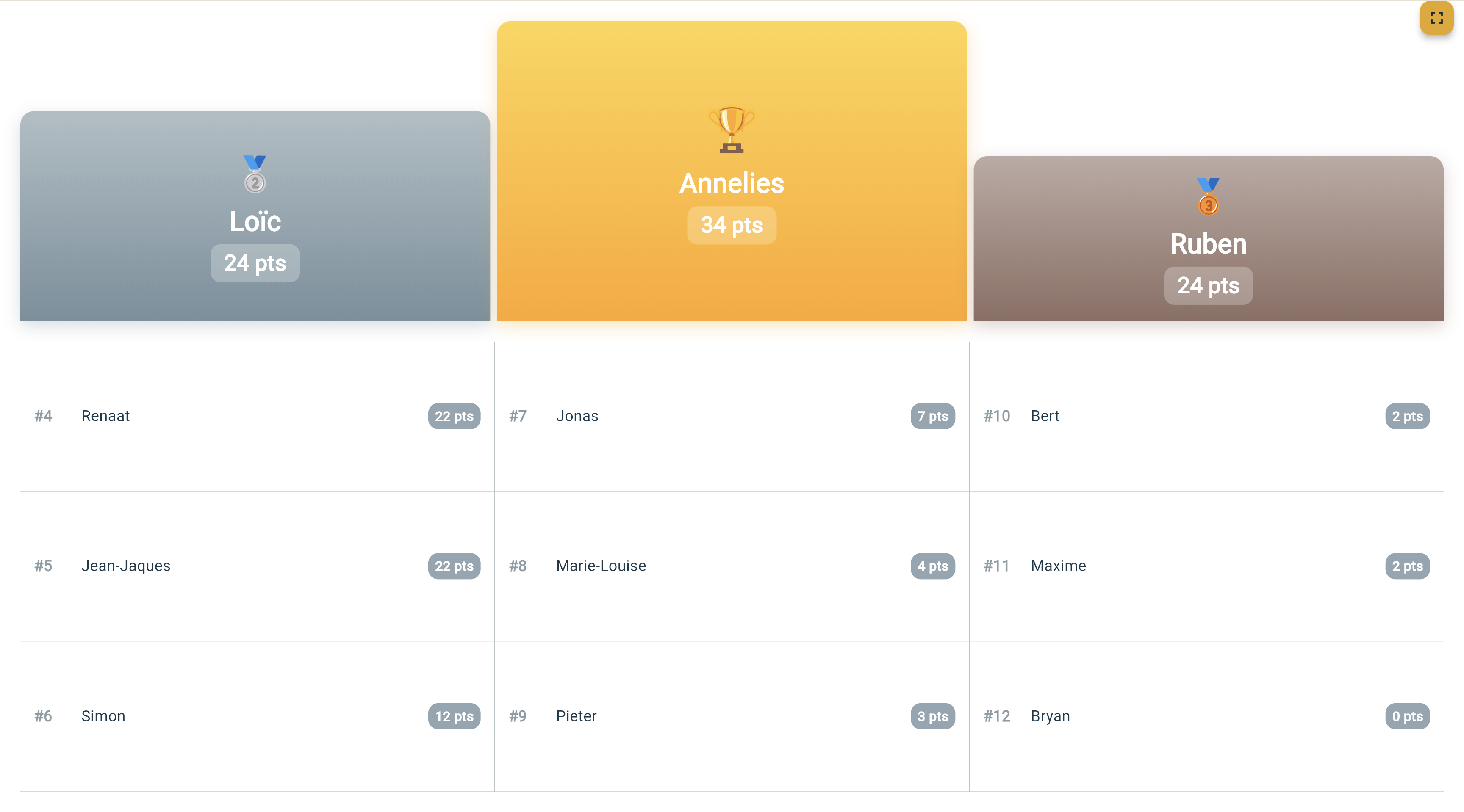 Bar Battle extern scorebord — live tussenstand op groot scherm